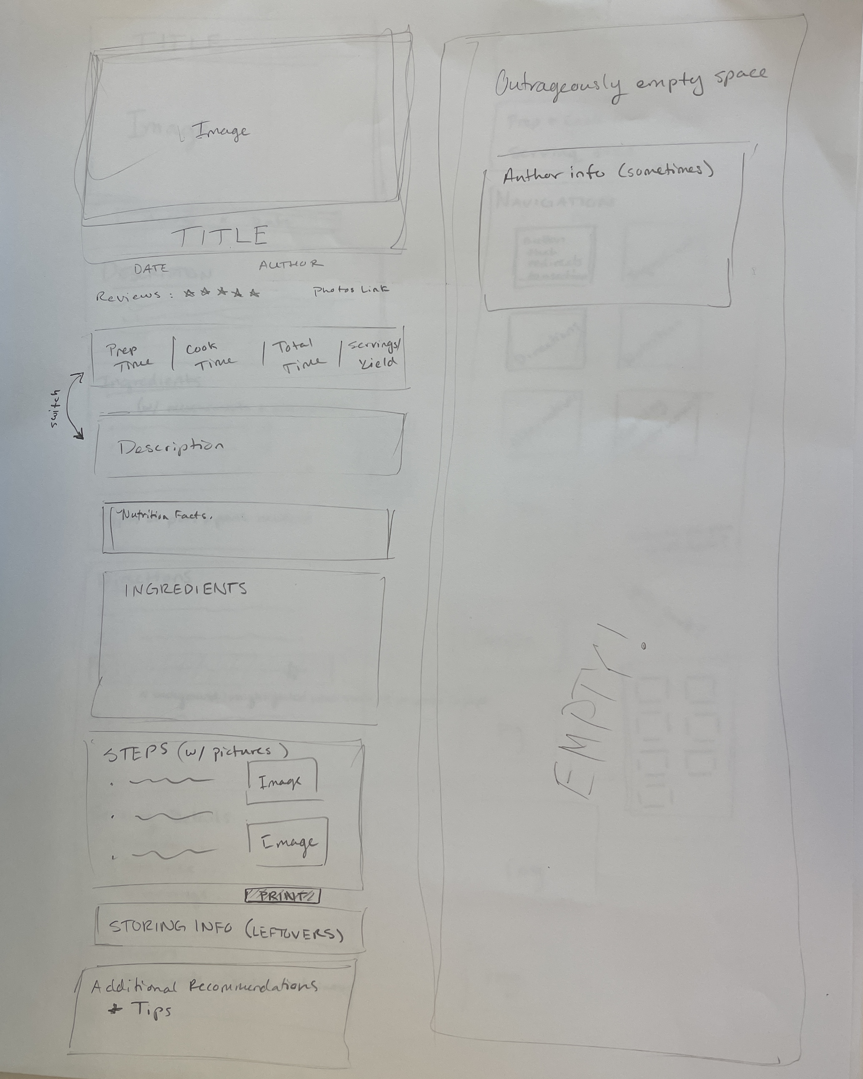 Sketch 1: Typical Recipe Layout
